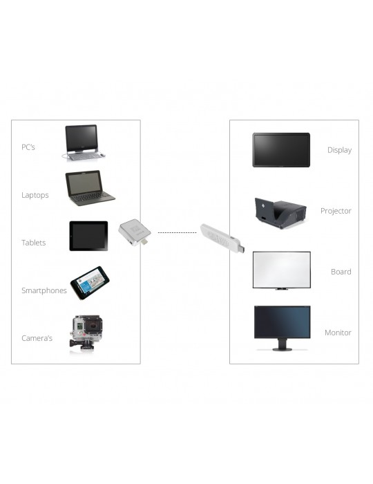 i3 Sync Basis