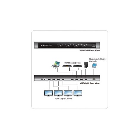 Aten 4x4 HDMI matrix