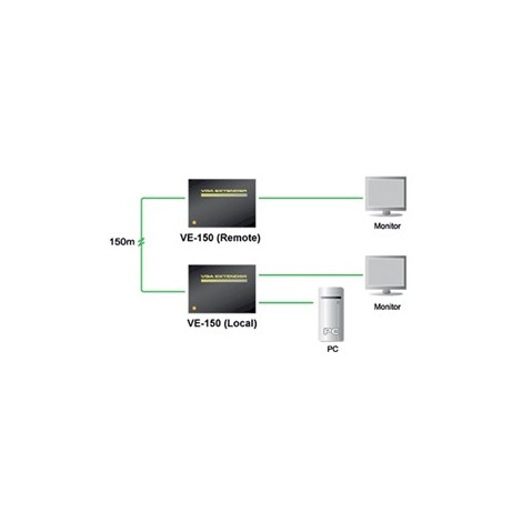 Aten VGA Cat 5 verlenger [150 meter]