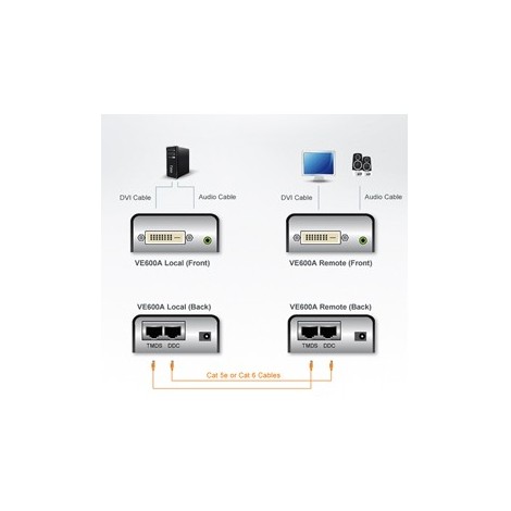 Aten DVI Cat 5 extender met audio