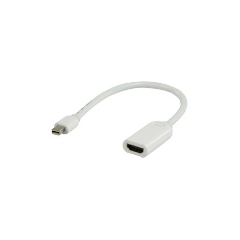 Mini DisplayPort naar HDMI