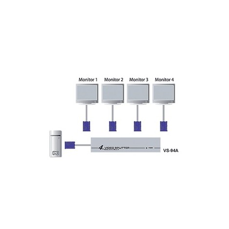 Aten 4-voudige VGA splitter