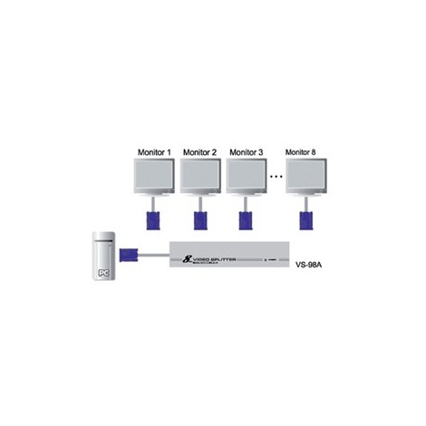 Aten 4-voudige VGA splitter