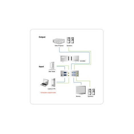 Aten 2 - 2 Video + audio matrix