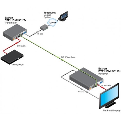 Extron HDMI/DVI Cat 5/6 extender [100 meter - High End]